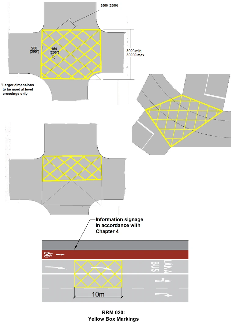 Yellow Box Markings