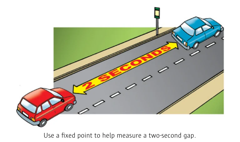 Two-second following gap